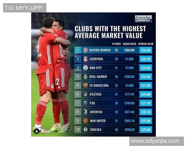 新赛季英超球队身价排行：转会市场投入与球队估值排名