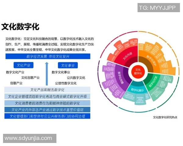 《探索数字艺术与传统文化融合的新机遇：文化产业数字化转型的未来趋势》