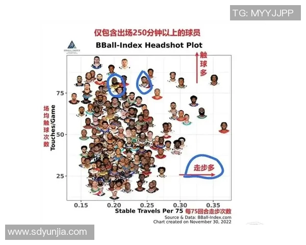 深入解读NBA技术统计指标对球员表现的综合影响及其数据背后的分析